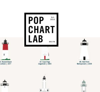 Pop Chart Labs